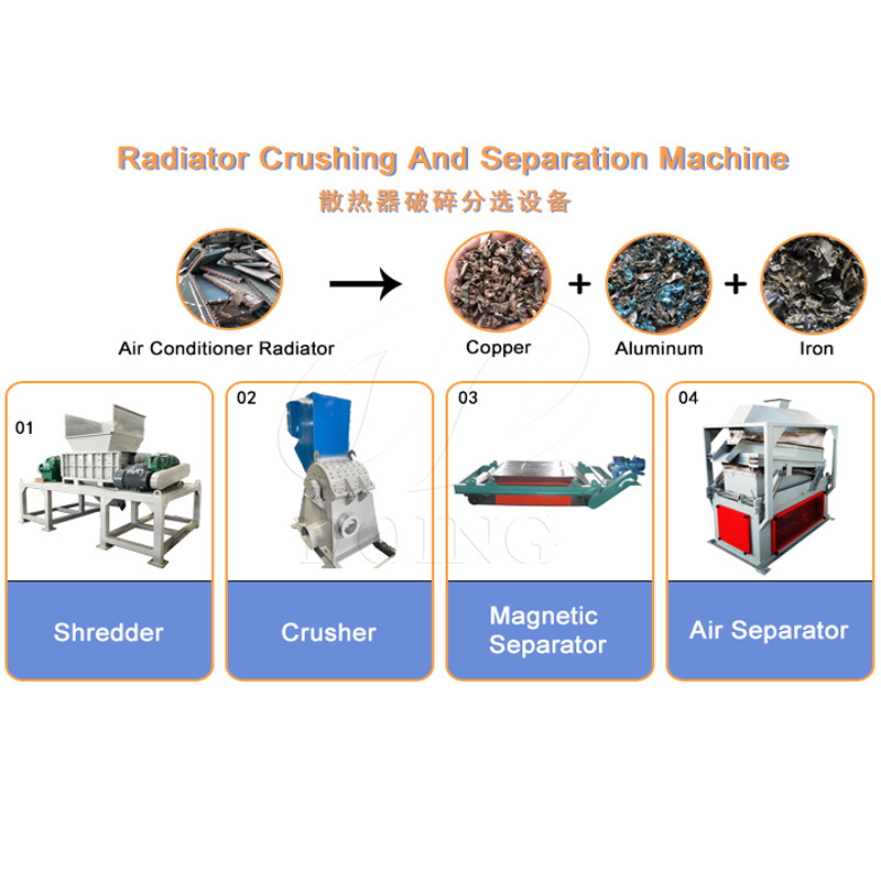 Waste Car Rdiator Crushing And Separation Machine Copper Aluminum Radiator Recycling Line For Copper And Aluminum Recycling