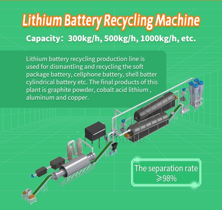 Efficiency Waste Lithium Battery Recycling Machine --Remove Copper, Aluminum And Black Mass Lithium Ion Battery Recycling Plant