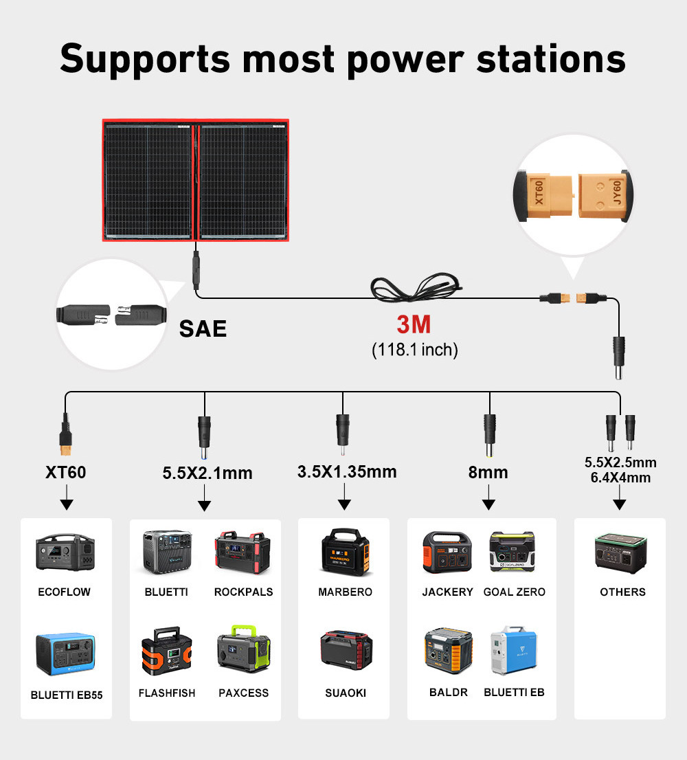 Dokio US EU Stock  80W 100W 160W 200W Portable Foldable Solar Panels With 12V Controller Solar Panel For House Camping Travel