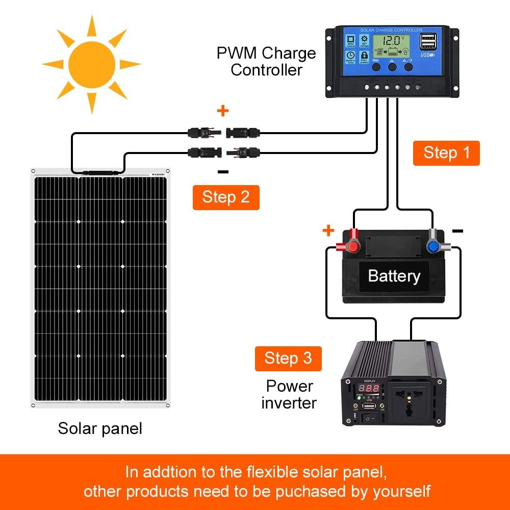 Panel Solar Roll Flixable Solar Panels 180 Watt Flexible Solar Panel 100W