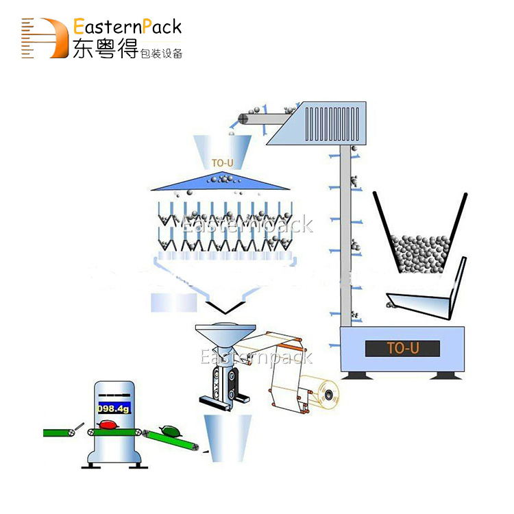 Multi-Function Full Automatic Banana Chips / Potato Chips / Plantain Chips Packing machine