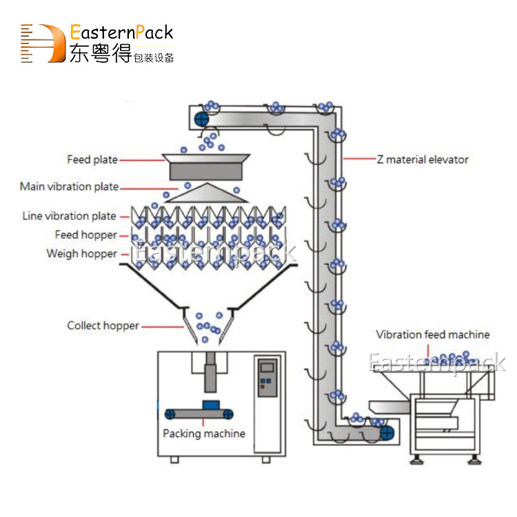 Mini Automatic Doypack Candy Wafers Cookies Cheese  Filling Weighing Chocolate Biscuit Lollipop Jelly Gummy Packing Machine