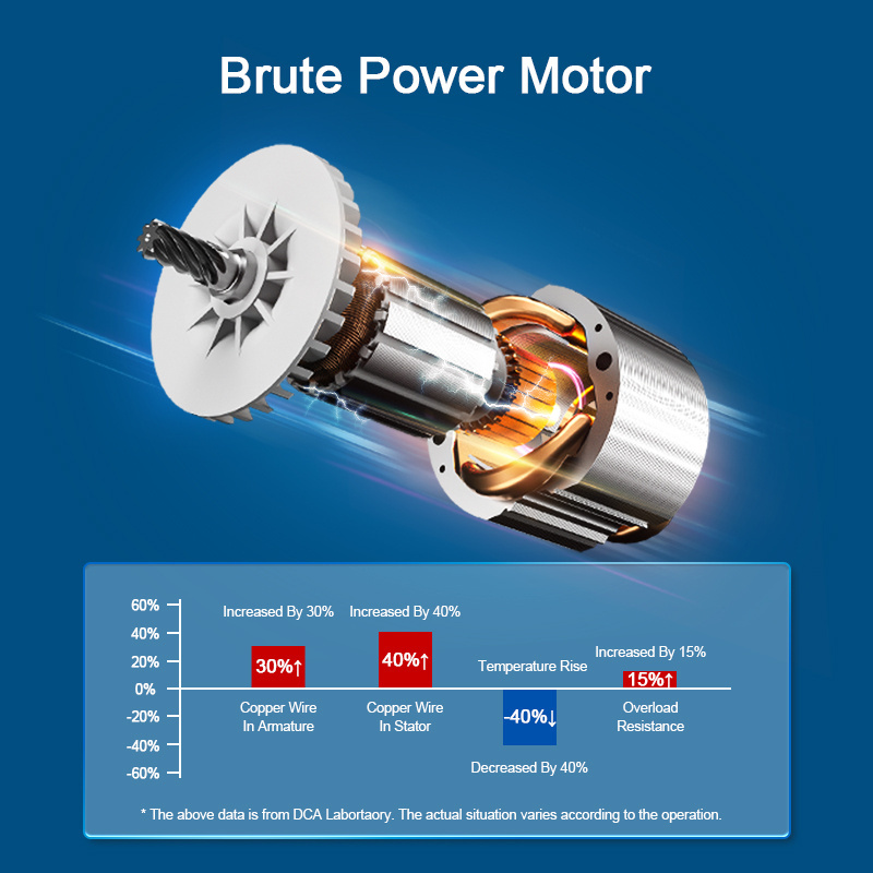 Professional Manufacture of Angle Grinder Power Tool Spare Parts Copper Wire Armature Rotor