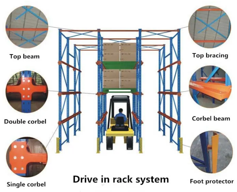 Warehouse Heavy Duty Industrial Storage Equipment Steel Rack Drive In Racking System