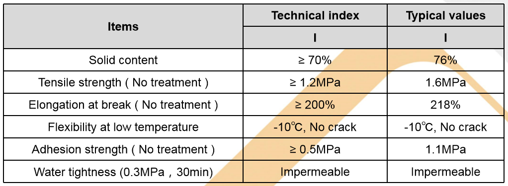 Polymer-Cement Waterproof Coating (JSA-101)