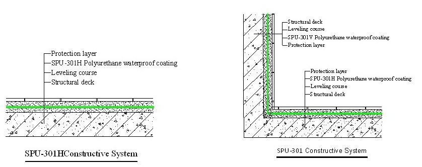 One Component Polyurethane Waterproof Coating