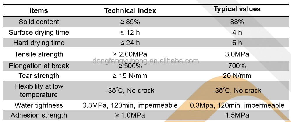 One Component Polyurethane Waterproof Coating