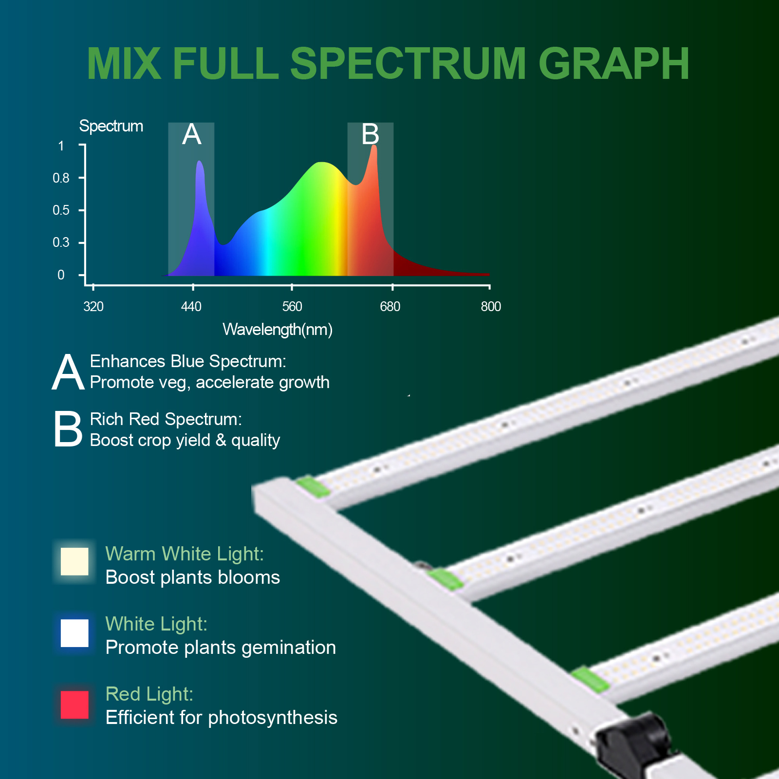 Good Quality 400w 600w Tent Complete Kit Led Uv Ir Bar Grow Light