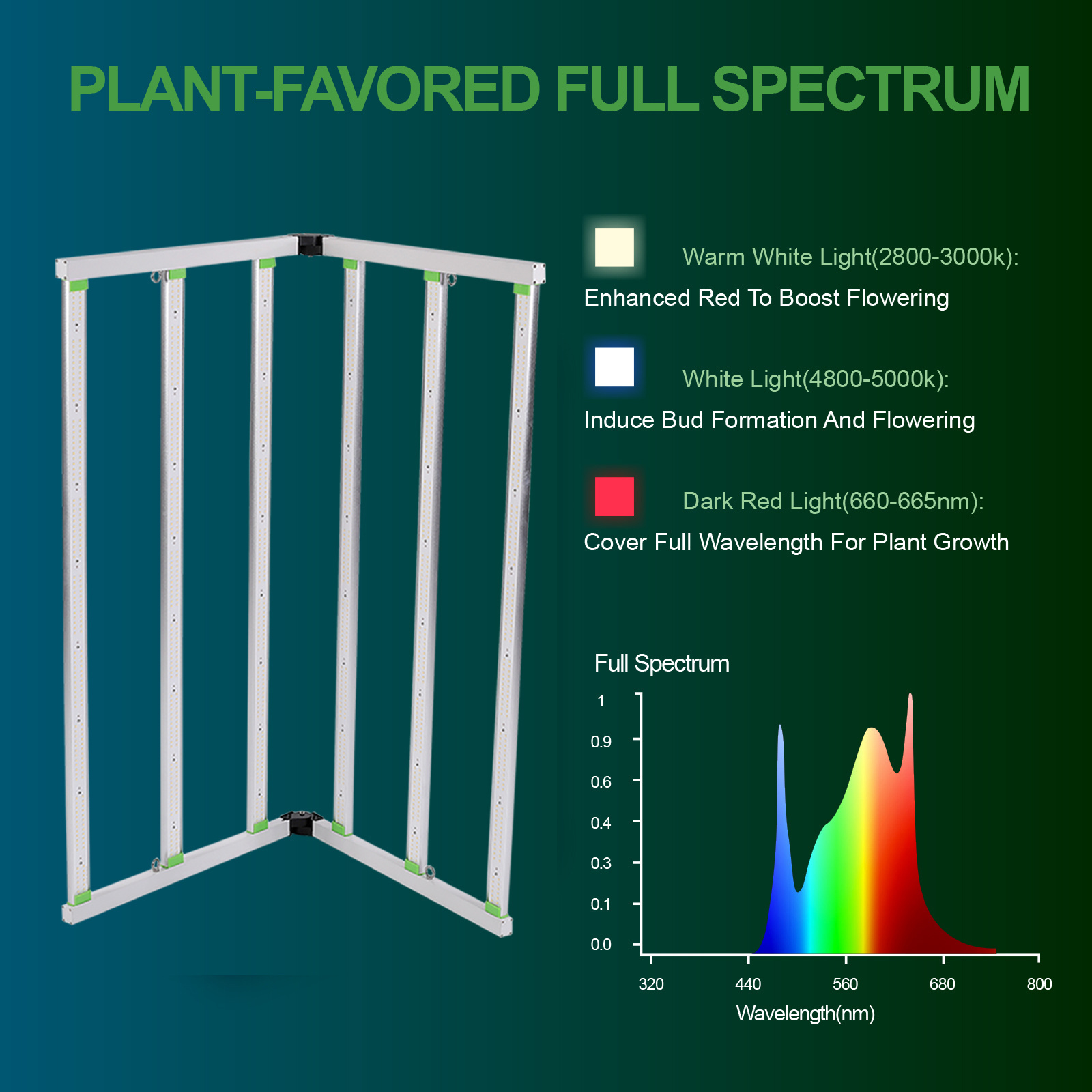 Good Quality 400w 600w Tent Complete Kit Led Uv Ir Bar Grow Light