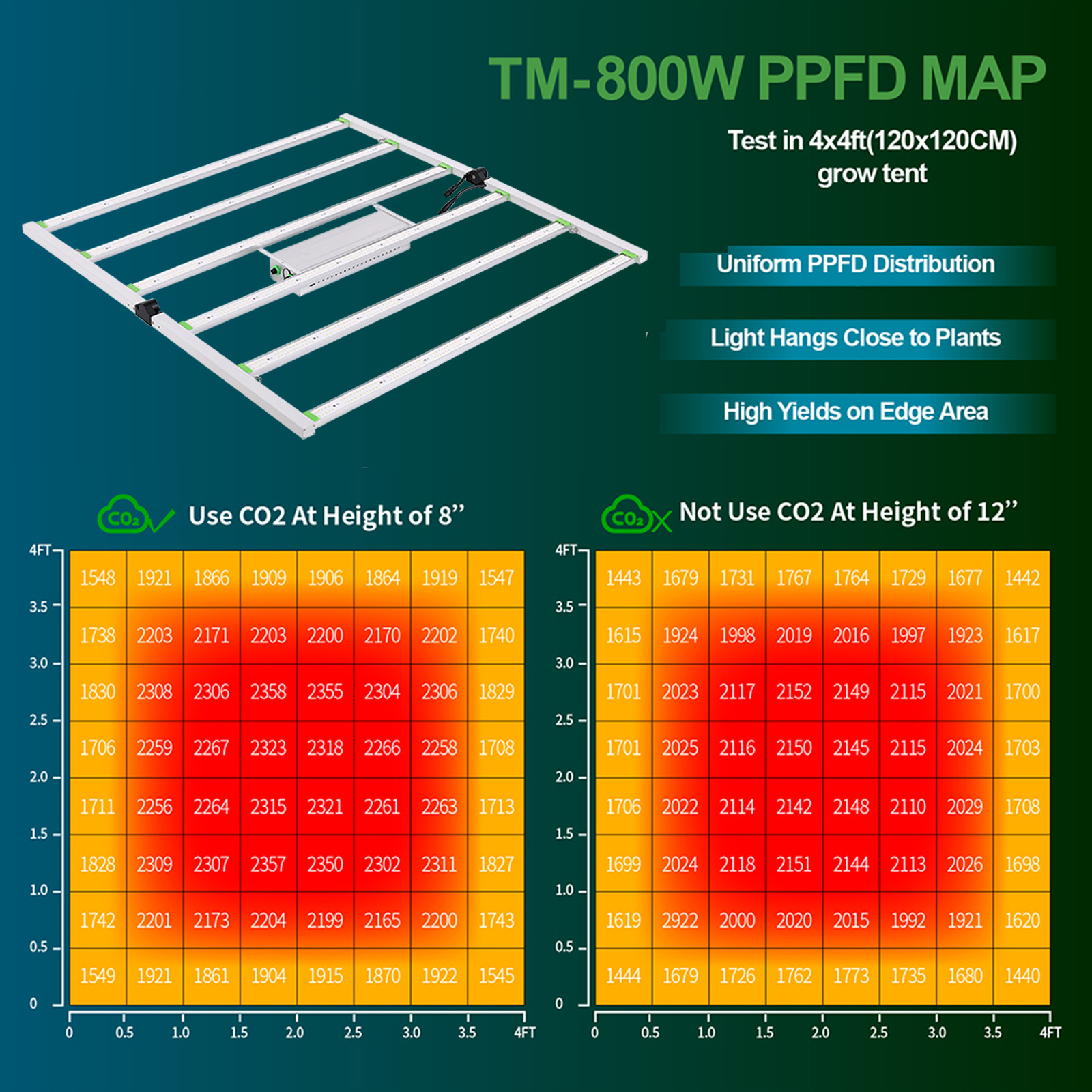 Good Quality 400w 600w Tent Complete Kit Led Uv Ir Bar Grow Light