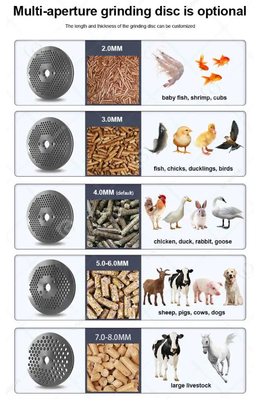 Farms and Home Use Animals Feed Pellet Maker Feeds Pellet Making Machine Poultry Feed Processing Machinery