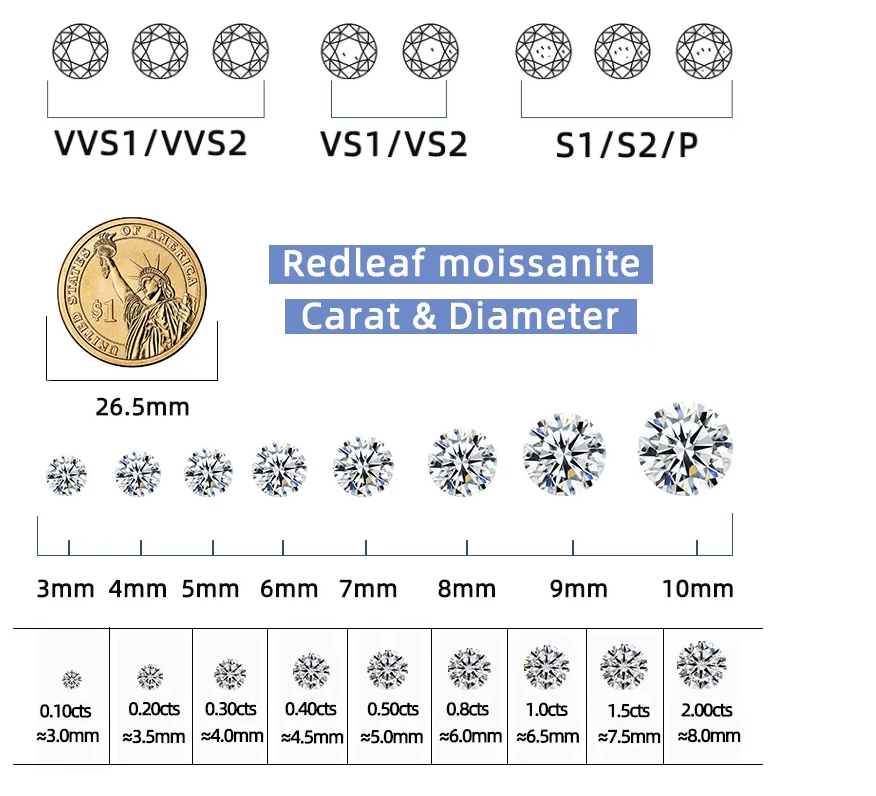 Wholesale Moissanite Diamond Stone 0.8mm-18mm Size Super White Vvs Loose Moissanite