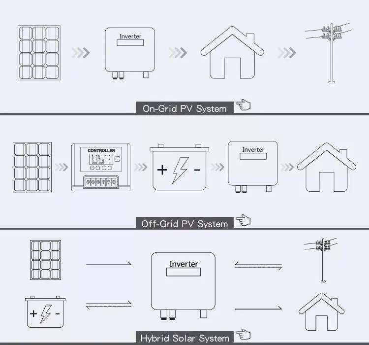 On Grid And Off Grid Hybrid 5kw-40kw Solar Energy Power System Solar Panels With Battery And Inverter Complete Kit