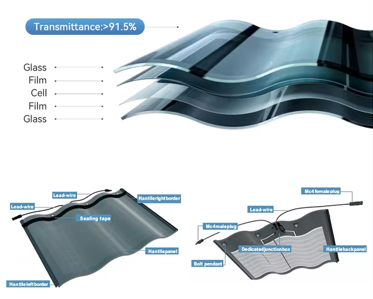 green Solar Curve Roof Tile with 10KW-30KW Capacity Double Glass BIPV Energy Panel 20KW Shingle Solar Panel Roof Shingle