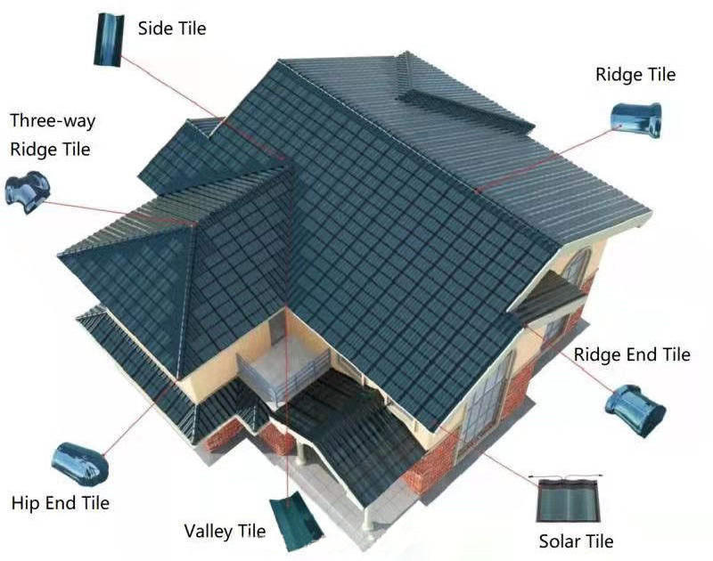 green Solar Curve Roof Tile with 10KW-30KW Capacity Double Glass BIPV Energy Panel 20KW Shingle Solar Panel Roof Shingle