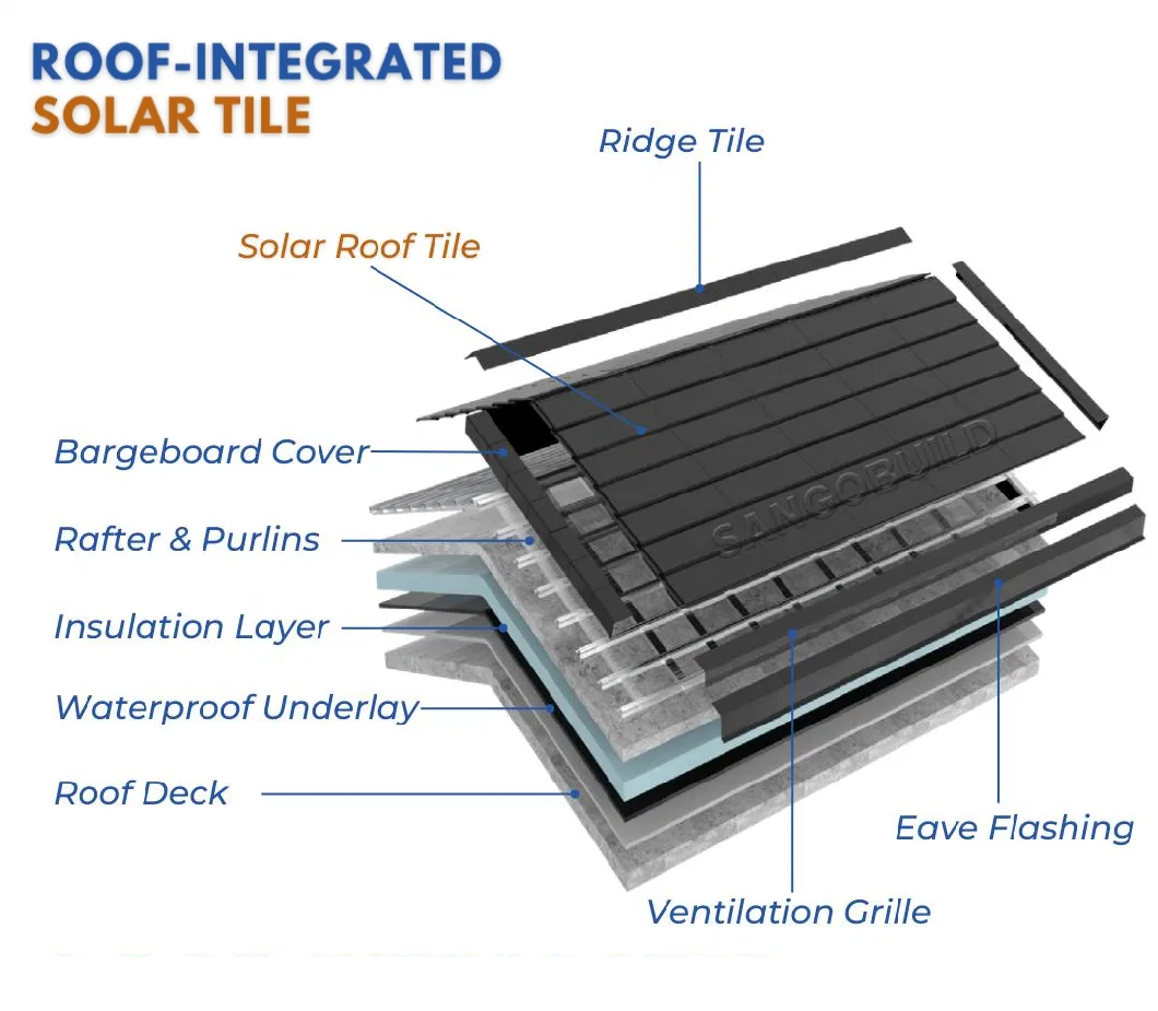 BIPV Free Sample Top Quality Solar Panel for Building Greenhouse roof tiles photovoltaic Solar Roof Tile Bipv Solar Power System