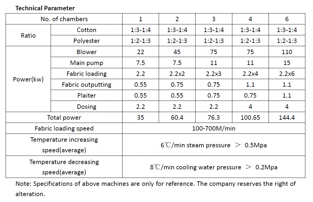 High Temperature 250kg-1500kg Textile Prices Fabric Dyeing Machine Prices