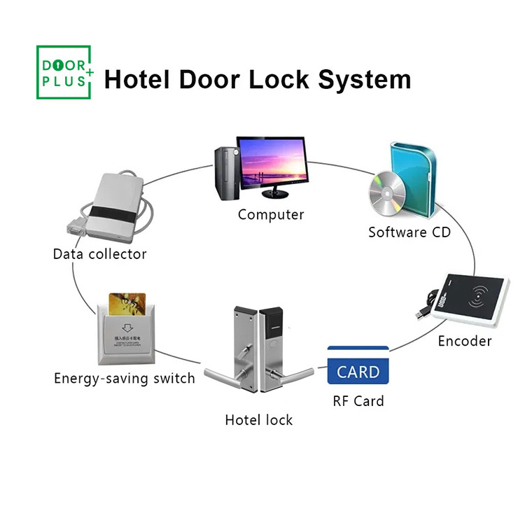 Doorplus Commercial Stainless Steel Smart Card Hotel Door Lock System Keyless Smart Handle Door Lock