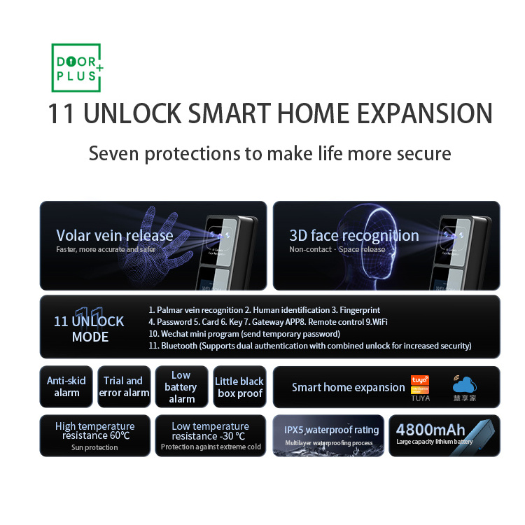 Doorplus IP68 Waterproof Outdoor Wi-fi Digital Lock With Camera Tuya App Fingerprint Smart Door Lock For Aluminum Door