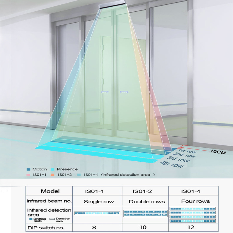 Doortec IS01 safety infrared smart door sensor for automatic door