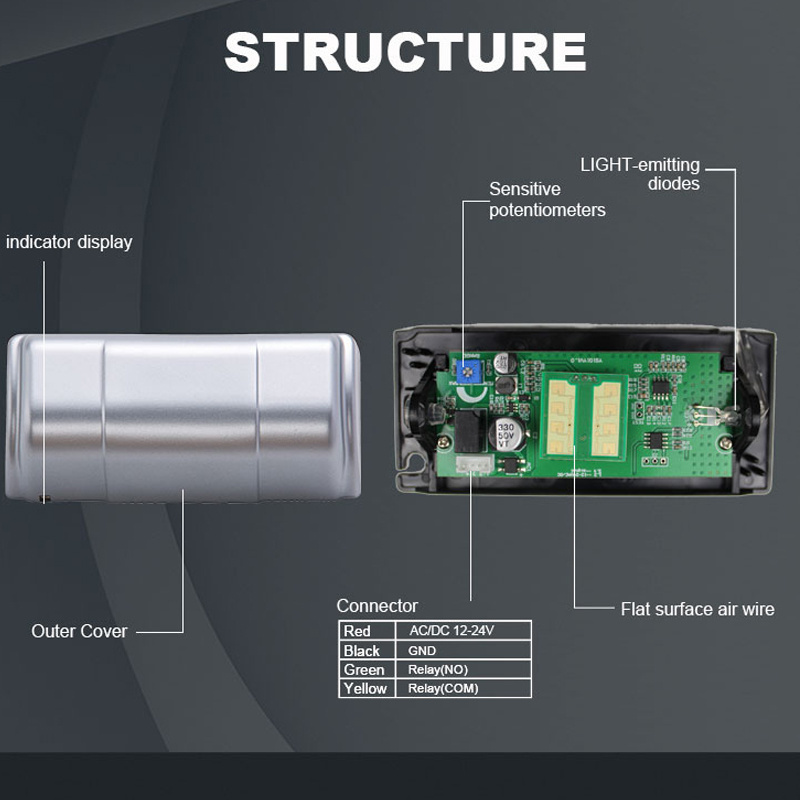 Doortec High Quality Smart Distance Position Motion Microwave Sensor for Automatic Swing Door Opening