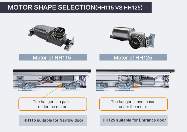 HH115  CE gate   opener 24v dc automatic sliding door system with remote control