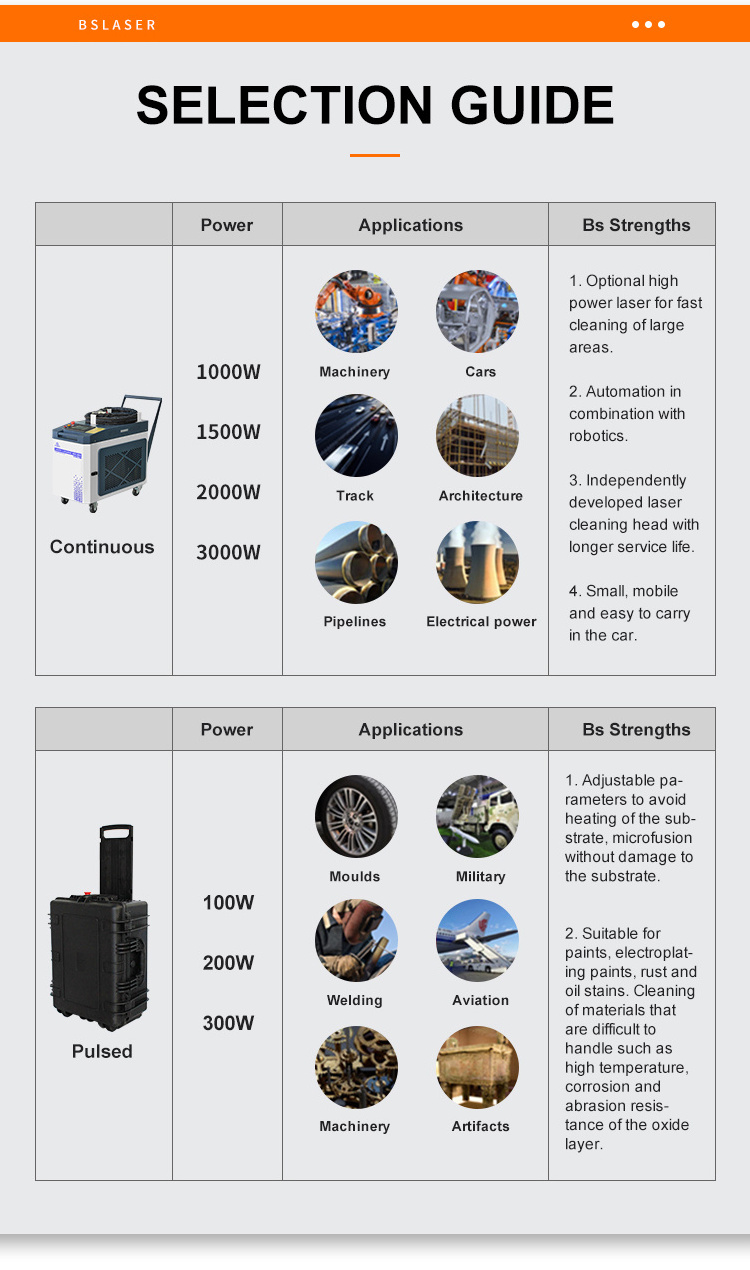 Handheld gun type 1000w 2000w laser cleaner remove paint oil rust on stainless steel fiber laser cleaning machine