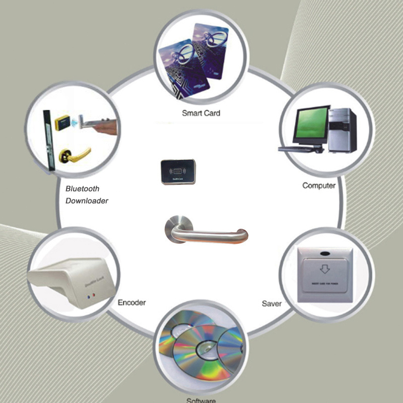 reader Rfid  z-wave hotel card lock with mortise