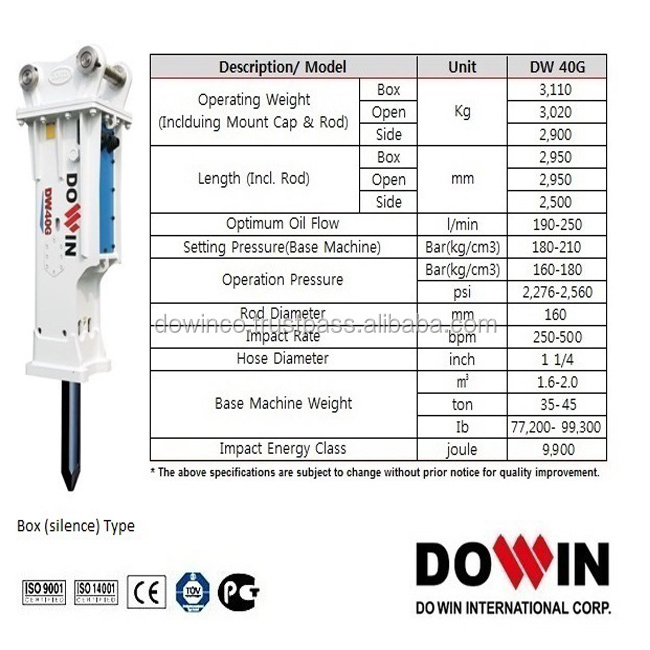 Korean Road Construction Equipment Box Top operation High quality Hydraulic Breaker for sale Excavator jack hammer