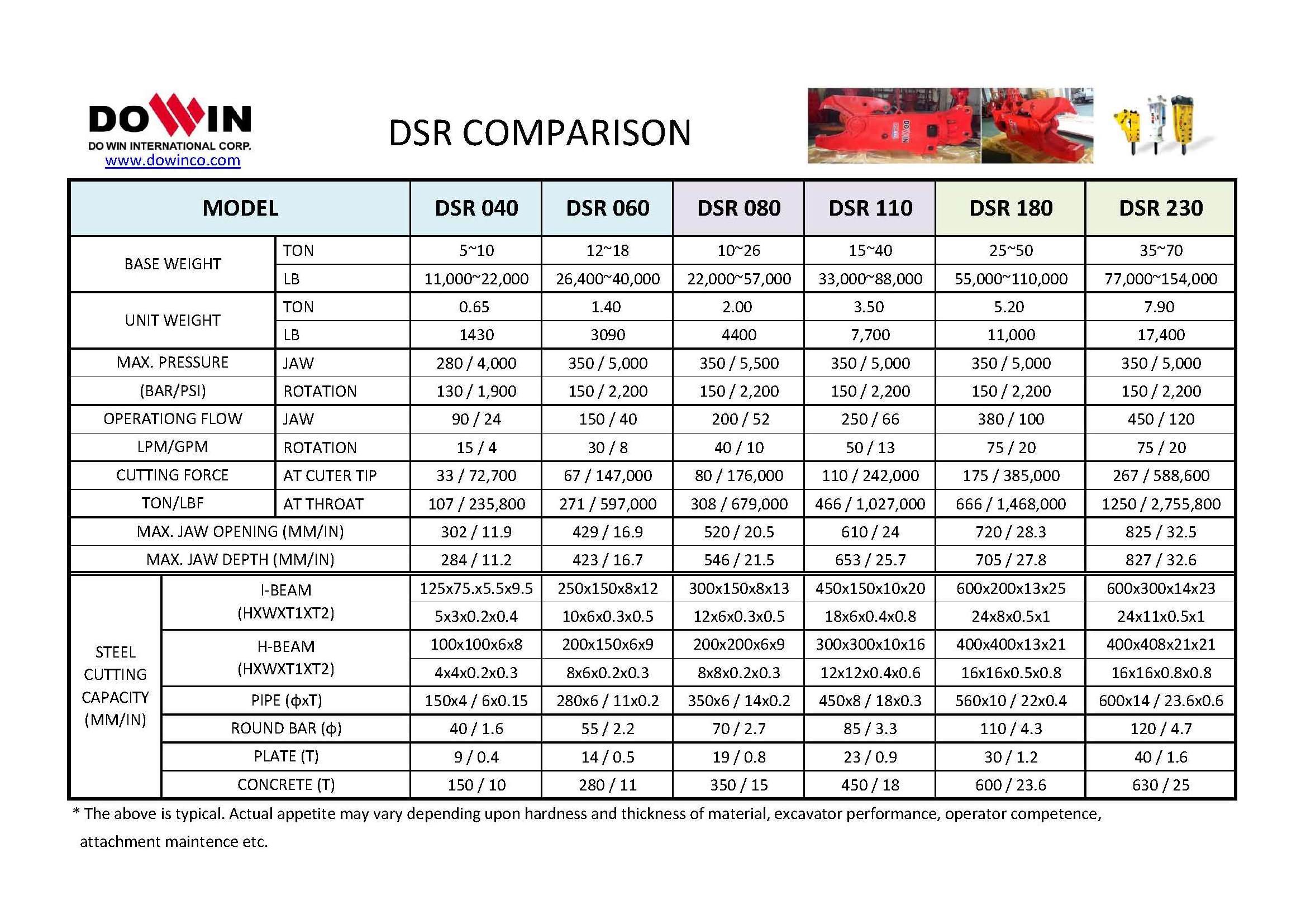 DOWIN high quality demolition shear for excavator attachment made in Korea hydraulic shears for excavators hydraulic shear