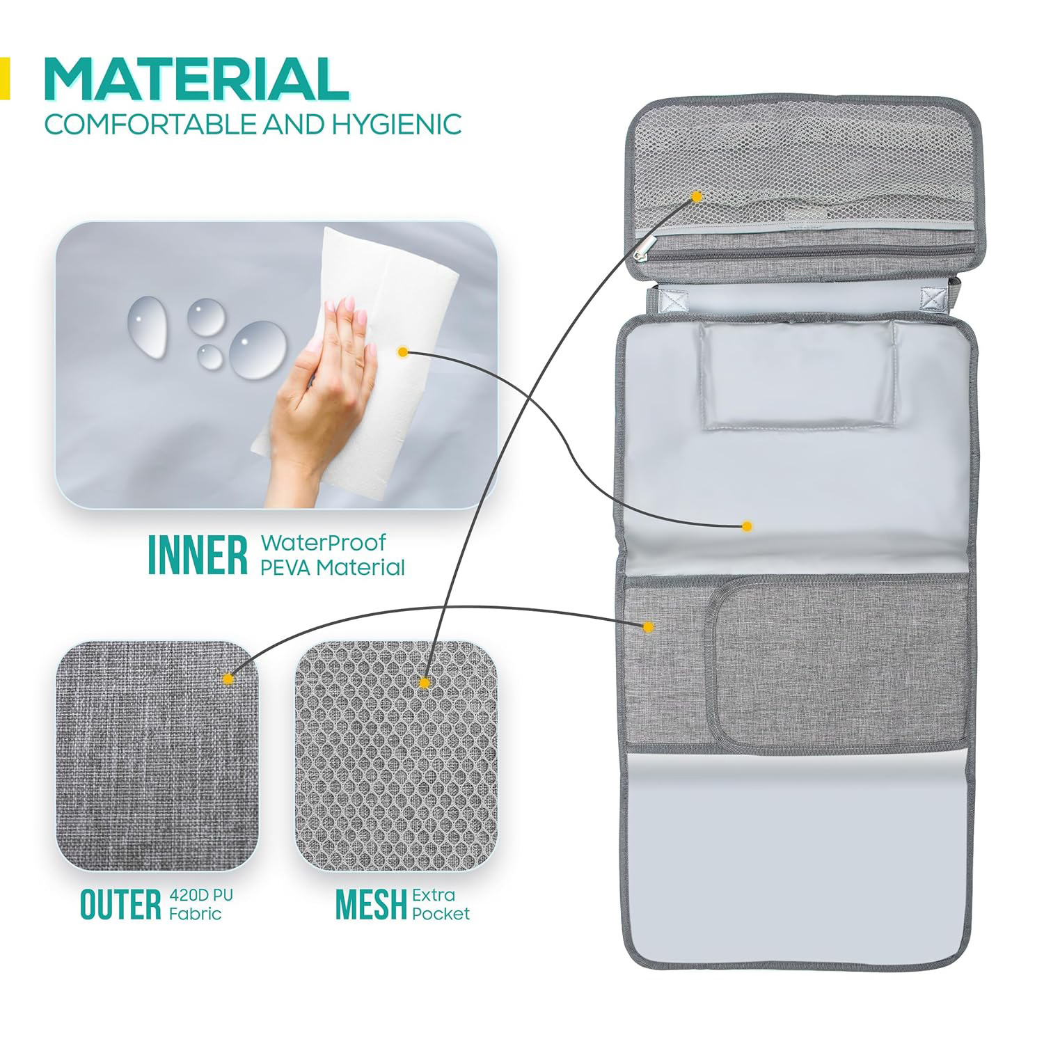 Fully Padded Diaper Changing Pad with Waterproof PEVA liner for Baby Stuff Changing Table Pad