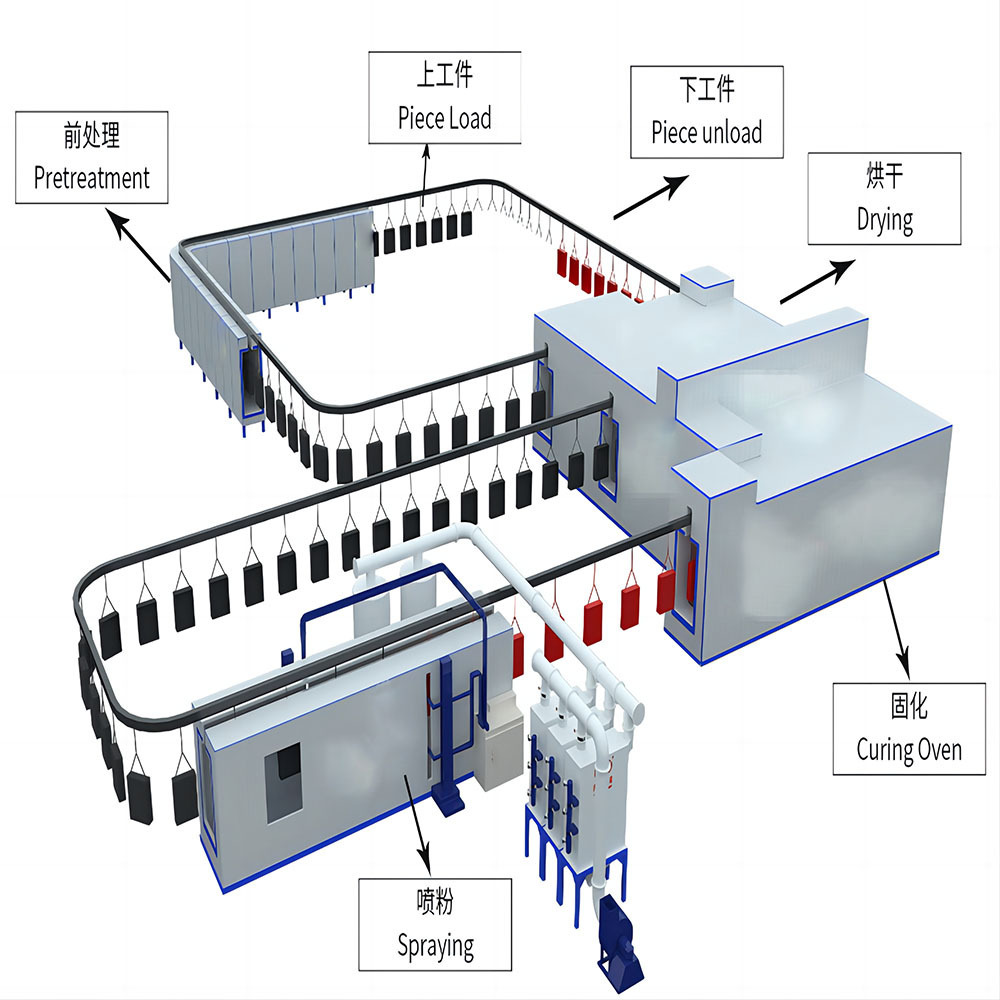 China Manufacturer Electrostatic Automatic Powder Coating Line With Powder Curing Oven and Powder Spray Booth