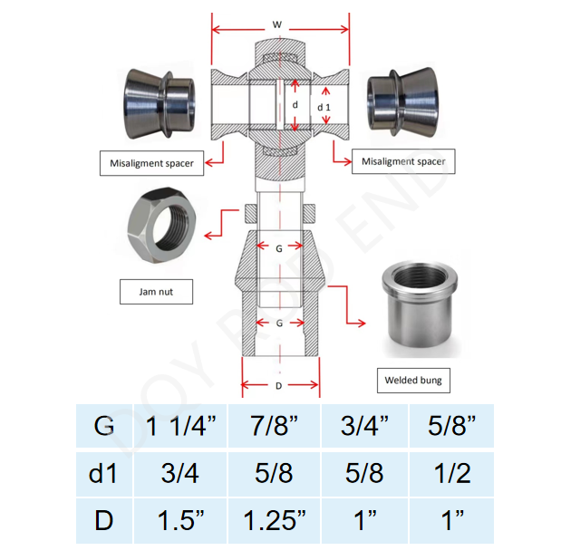 Lowest Price 3/4-16 thread 0.75 bore Chromoly Heavy Duty Rod End JXMR12T XM12 Heim Joint Uniball Rose Joint