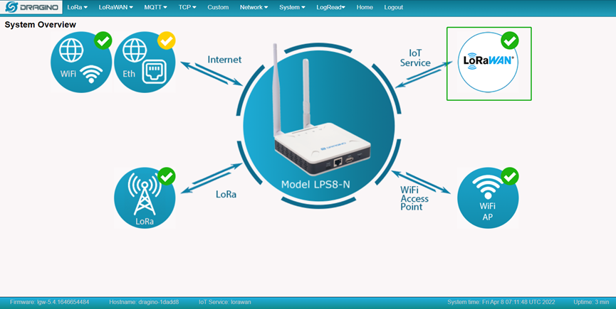 Dragino EC25 4g LPS8v2 open source indoor iot LoRaWAN Gateway LPS8N SX1302 for smart agriculture