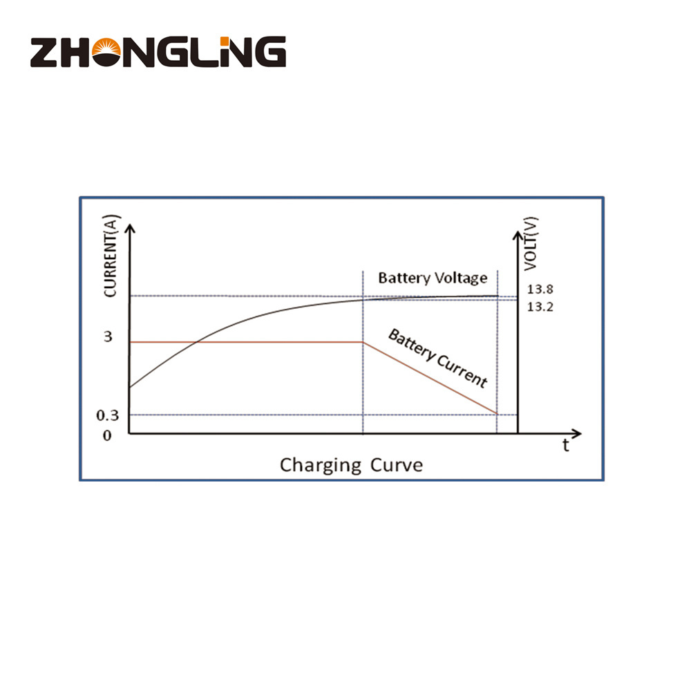 ZHONGLING Diesel generator  lead acid 12V  BAC03A battery charger for genset engine parts