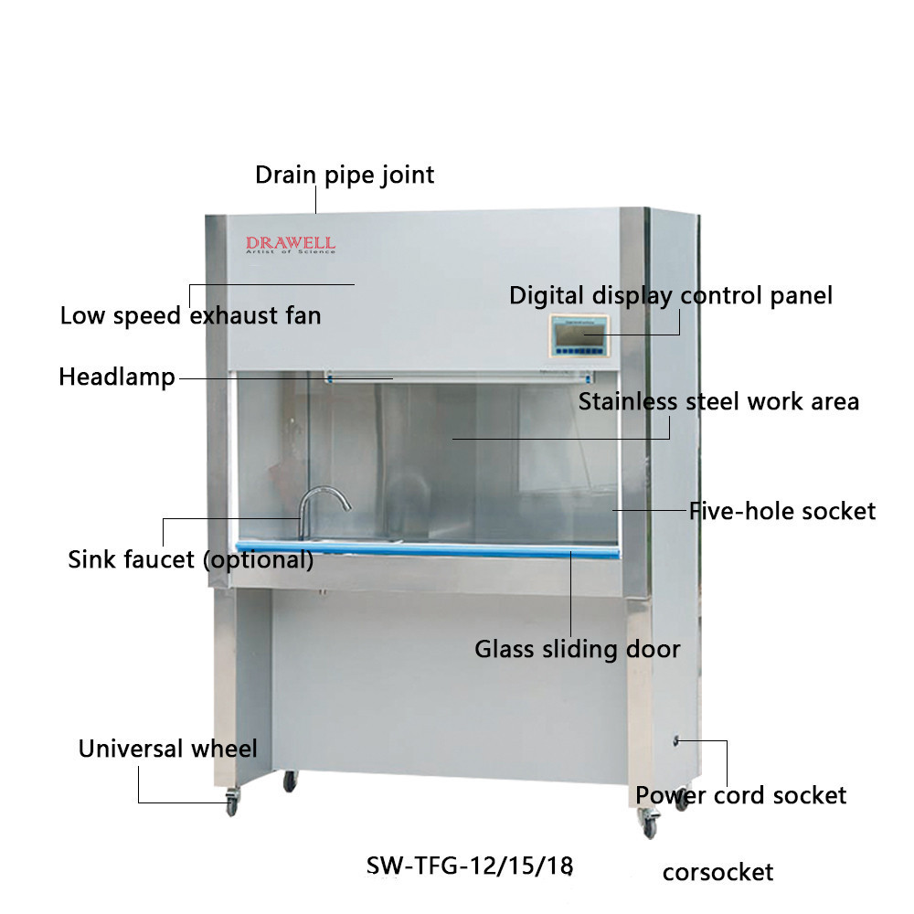 Hot Sale Laboratory Furniture Ductless Fume Hood Chemical Cupboard Fume Hood