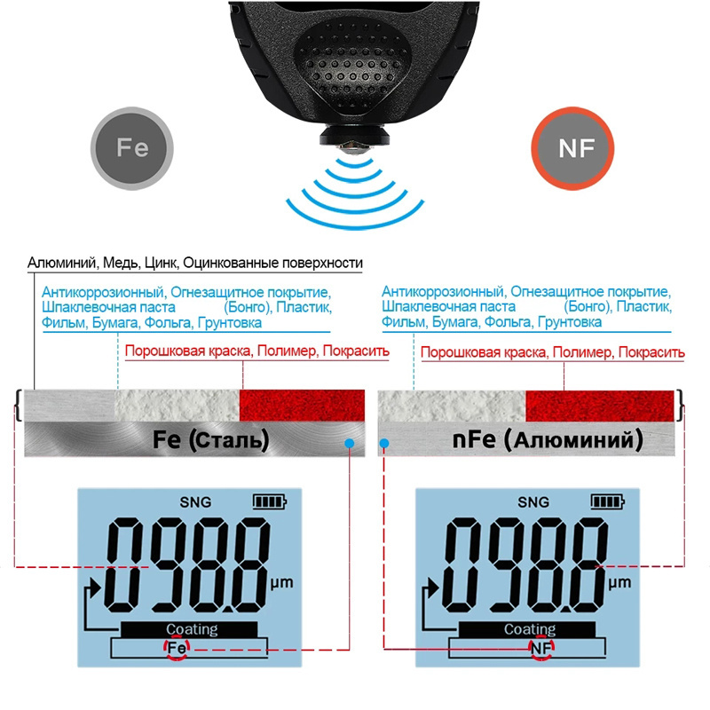 GM998 Digital Car Paint Coating Thickness Gauge 0-1500 um Fe & NFe Coating Thickness Meter