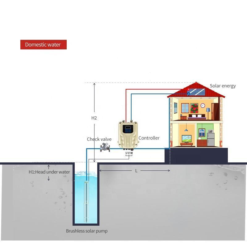 Drimore Dc48V Solar Powered Pumps Borehole Deep Well Submersible Water Pump For Agriculture Irrigation