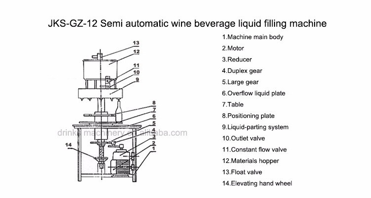 Small Scale PET Plastic Glass Bottle Liquid Filler 12 Heads Semi Automatic Filling Machine