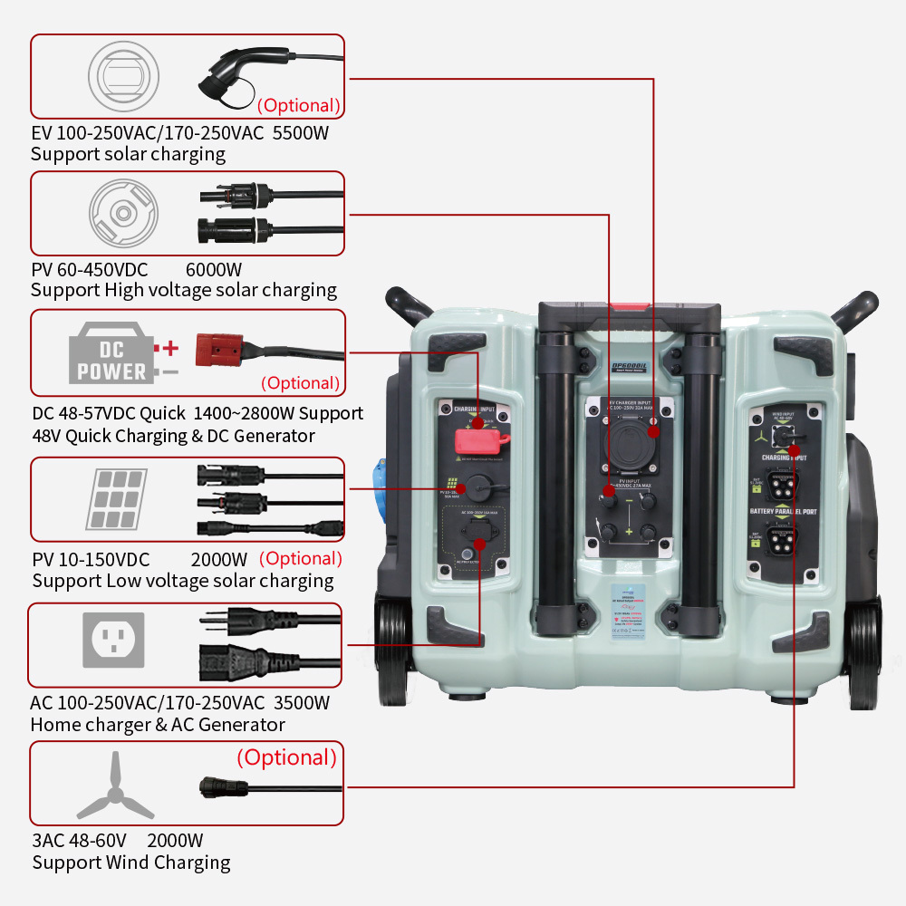 6000w Multi-functionCamping Hiking Off-Grid Adventures, Stay Connected During Power Outages  Portable Power Station