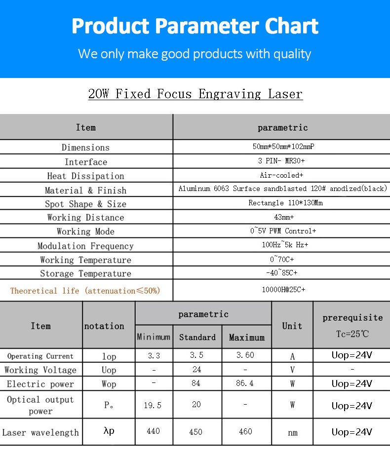 Laser Module Blue Laser Fiber15w