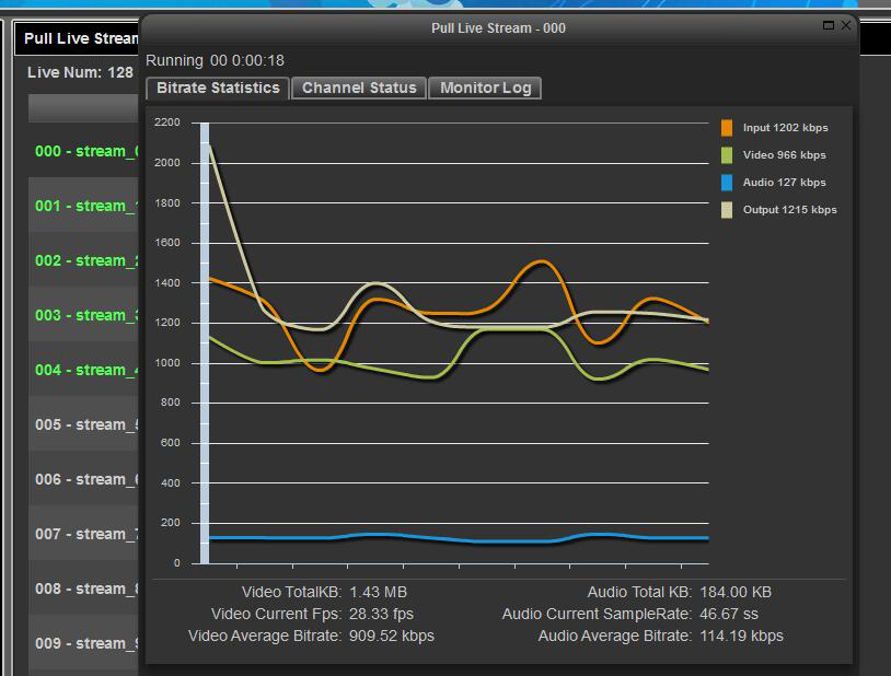 ISS 9000 OTT VOD  IPTV Streaming Server With HLS Concurrence To 10000 Users