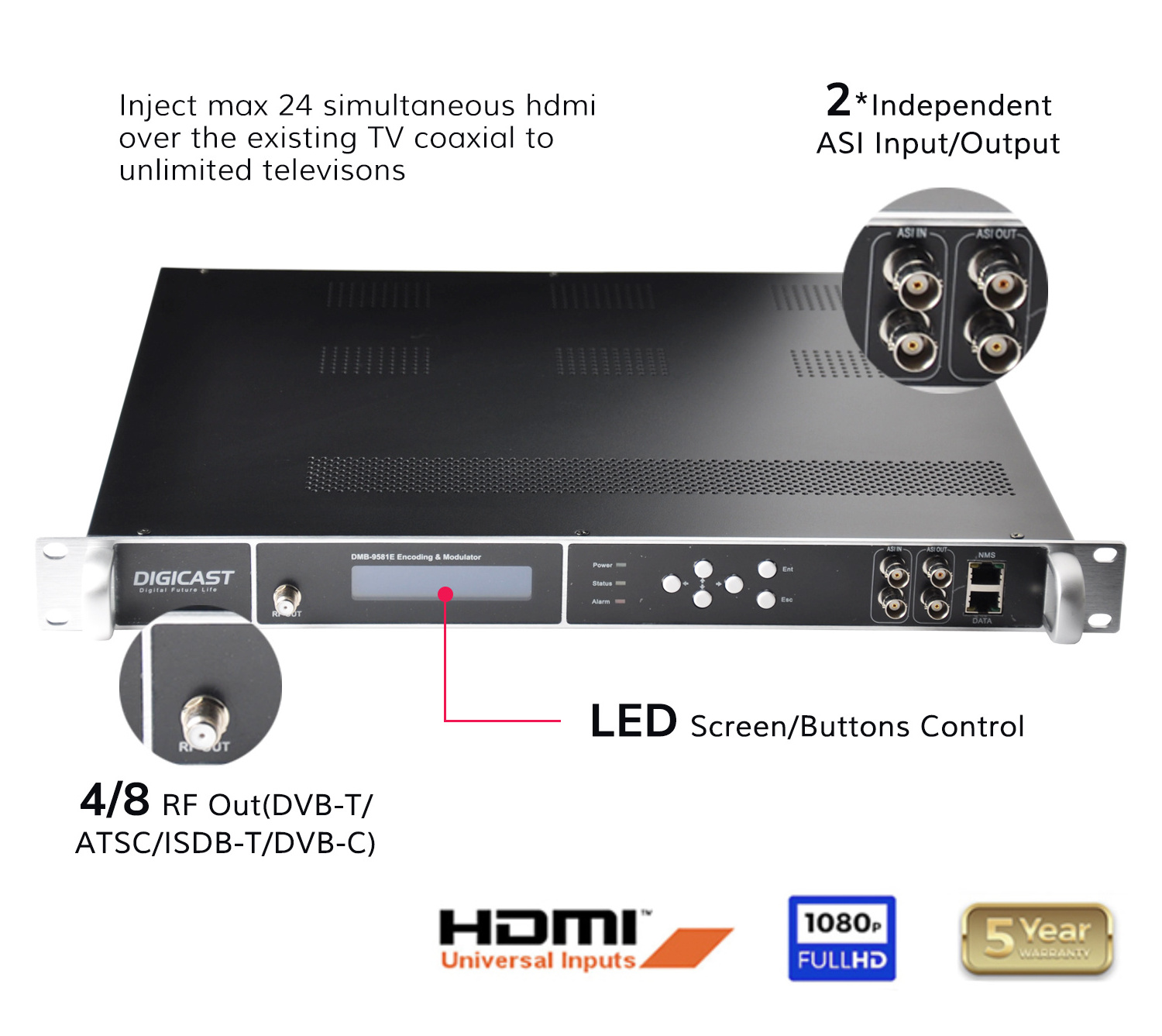 Hotel HD Video TV Digital RF Modulator DVB-T DVB-C ATSC CATV Headend  HD RF Modulator Encoder Modulator