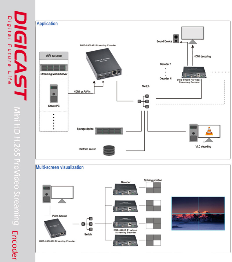 1080P@60fps 4K IP Video Encoder Decoder Live Streaming Broadcasting Encoder Decoder HD Video Encoder