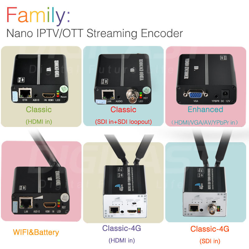 Real-Time IPTV Streaming Supporting WIFI Battery HD MI 1080P HD Audio Over IP Encoder IPTV