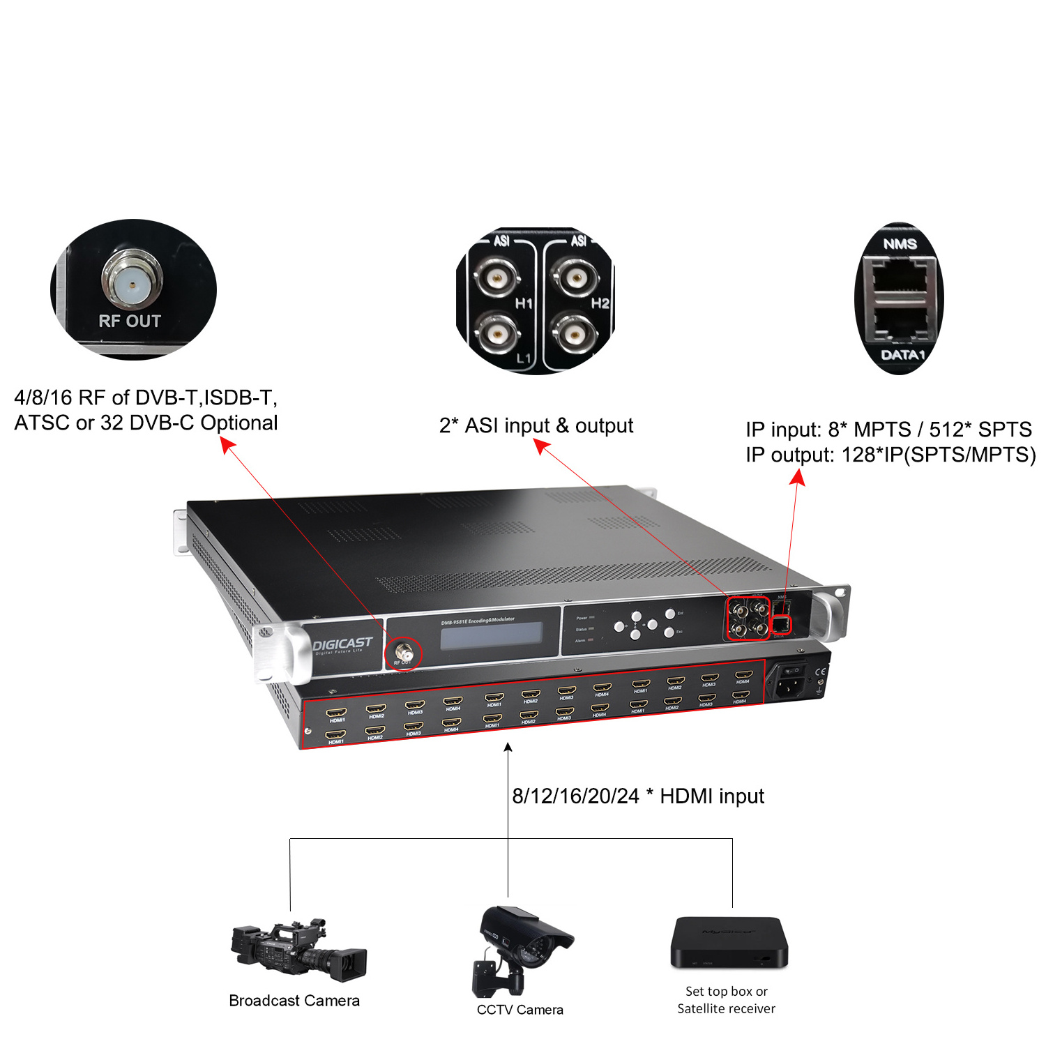 DIGICAST DMB-9581E Multi Channel HDM I  to DVBT RF Modulator HD  Encoder Modulator