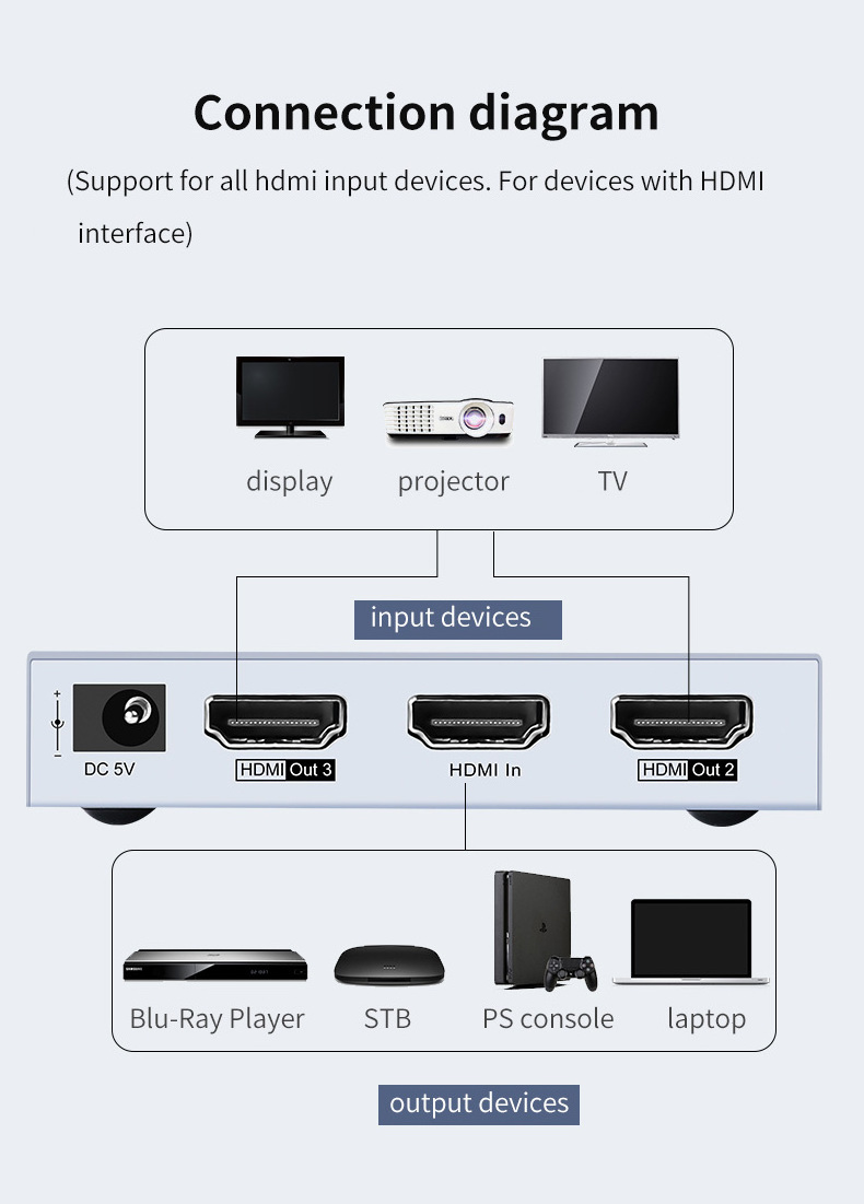 DTECH 1x2 switch 1 in 2 out 4k 2.0 hdmi splitter for TV HDTV