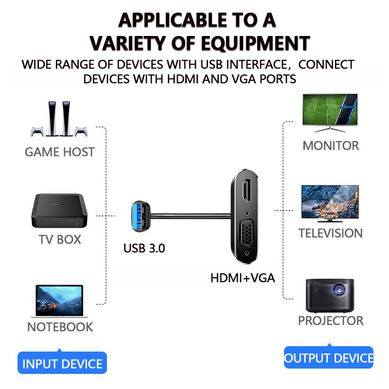 Multiport Dual Output Display HD 1080P USB 3.0 to HDMI VGA Adapter Cable  Audio Video Converter