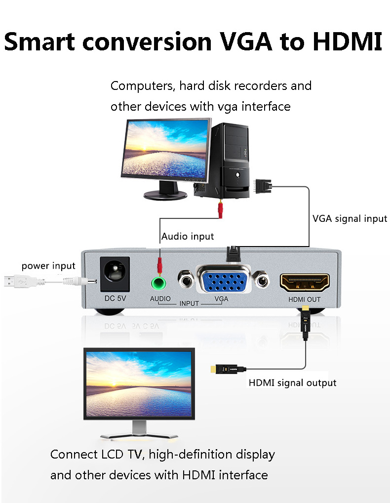 DTECH VGA to HDMI adapter 1080p audio and video transmission VGA to HDMI converter for desktop computer laptop smart box