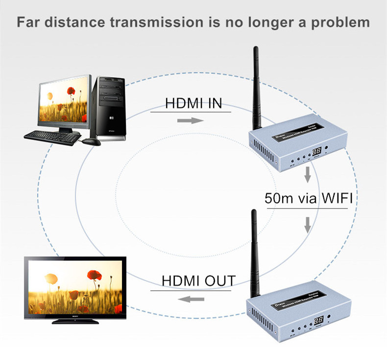 Wireless Transmitter And Receiver  With IR 50m 100m hdmi Wifi wireless hdmi extender